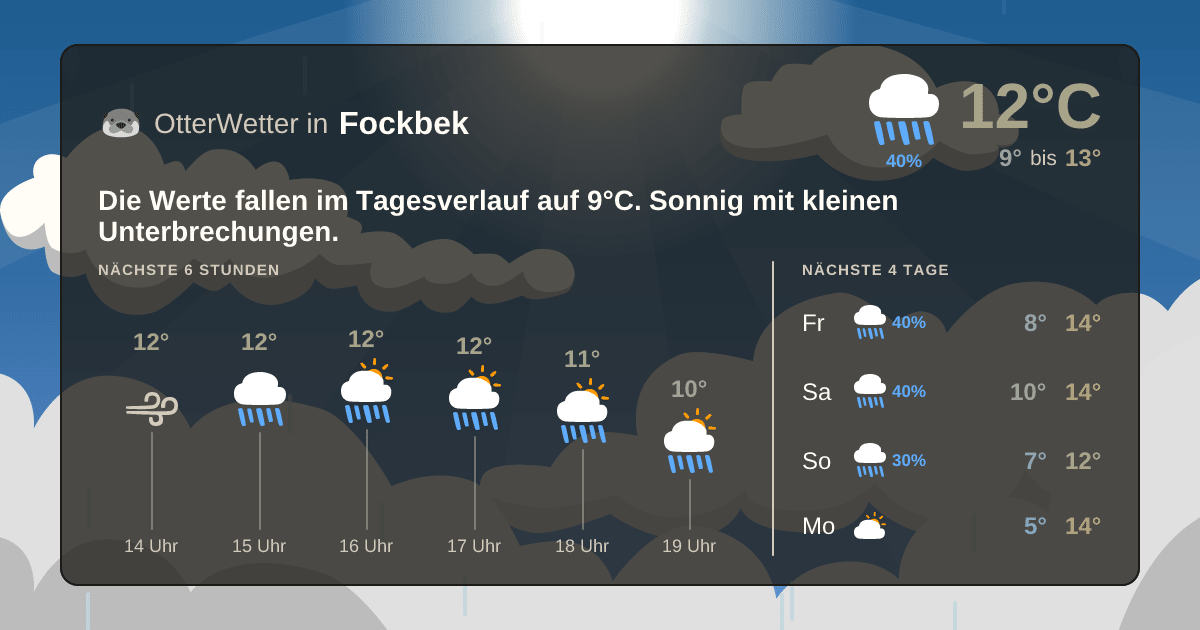 OtterWetter-Widget Fockbek