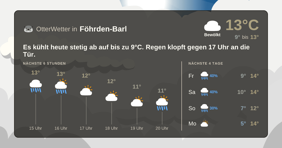 Wetter-Widget-Vorschau mit Vorhersagedaten für Föhrden-Barl