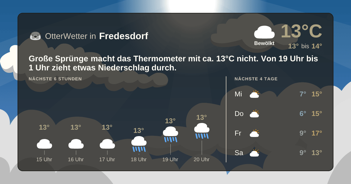 Widget-Vorschau für Fredesdorf Wetter-Widget-Vorschau mit Vorhersagedaten für Fredesdorf