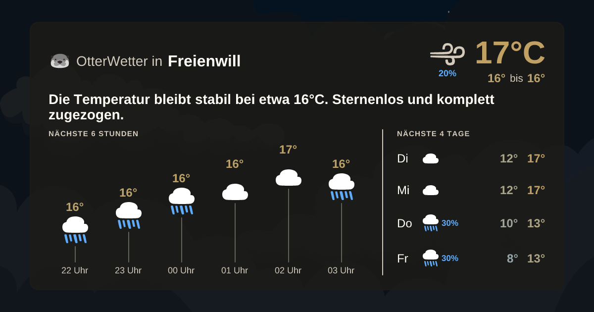 OtterWetter-Widget Freienwill