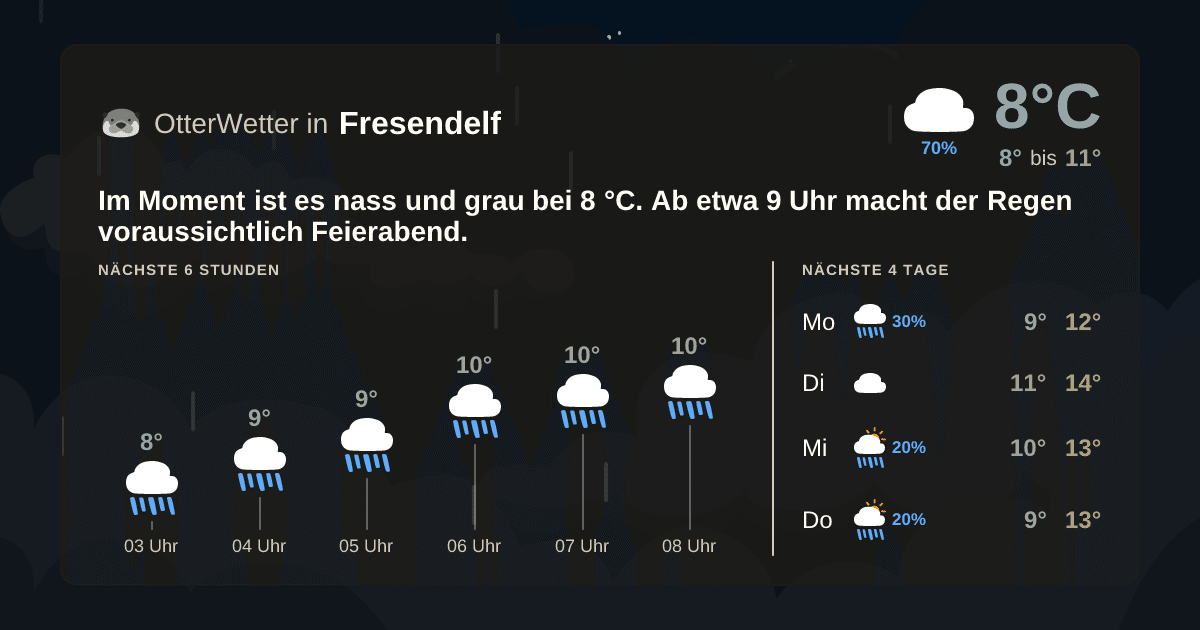OtterWetter-Widget Fresendelf
