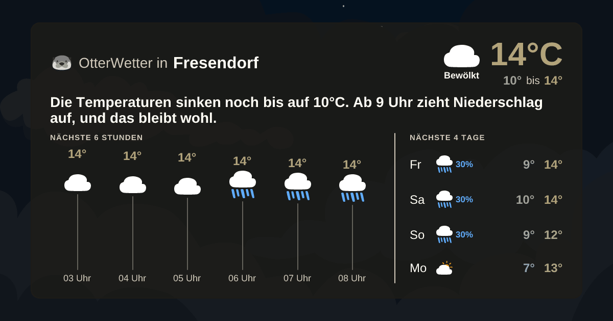 OtterWetter-Widget Fresendorf