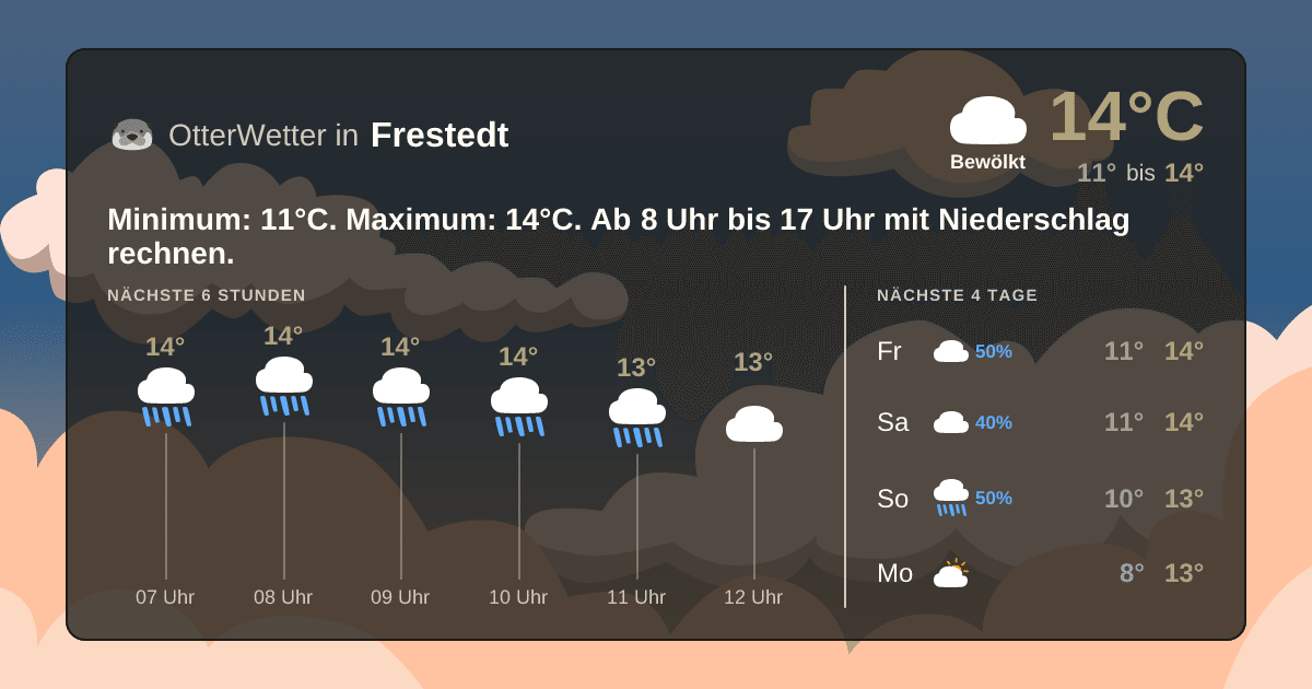 OtterWetter-Widget Frestedt