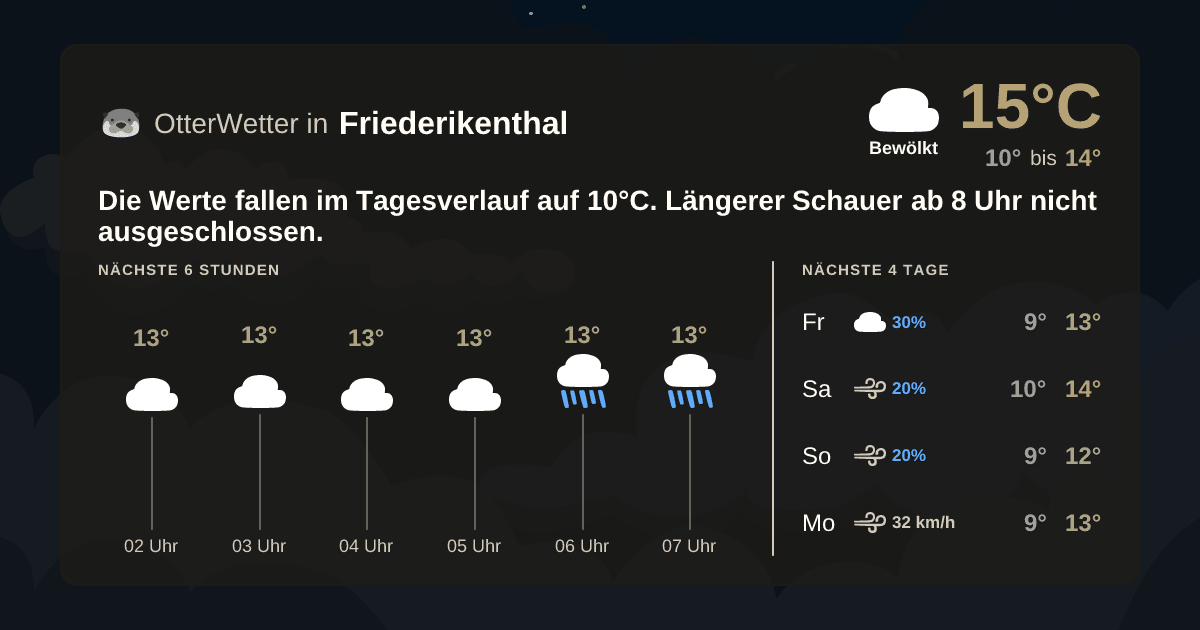 OtterWetter-Widget Friederikenthal
