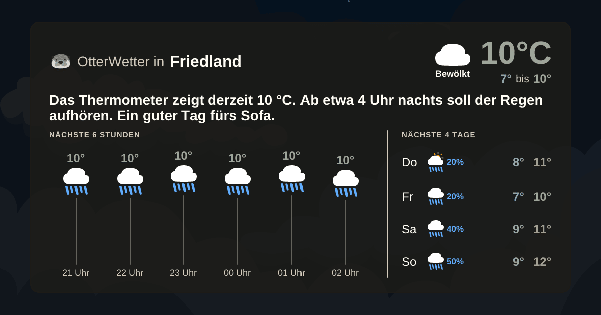 OtterWetter-Widget Friedland