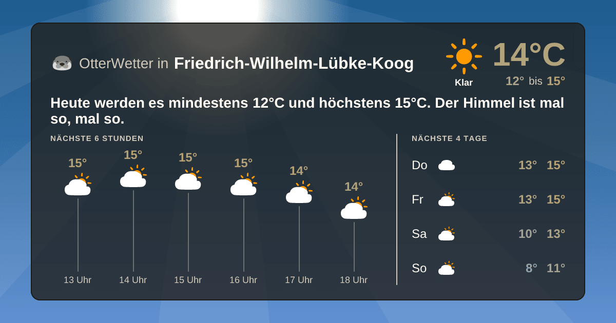 Wetter-Widget-Vorschau mit Vorhersagedaten für Friedrich-Wilhelm-Lübke-Koog
