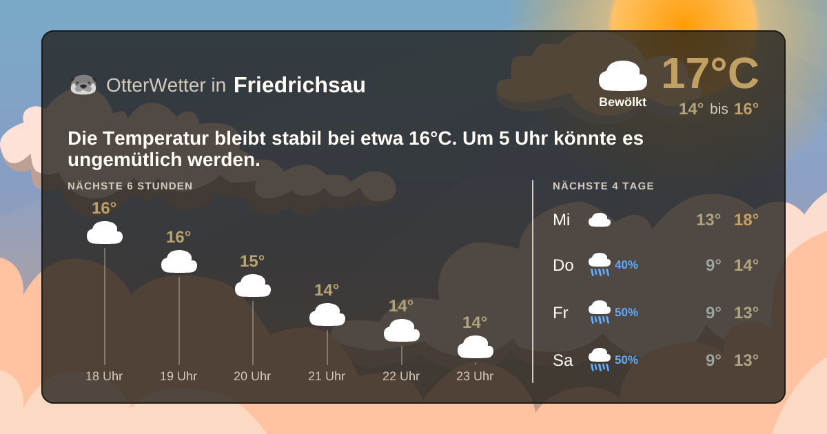 OtterWetter-Widget Friedrichsau