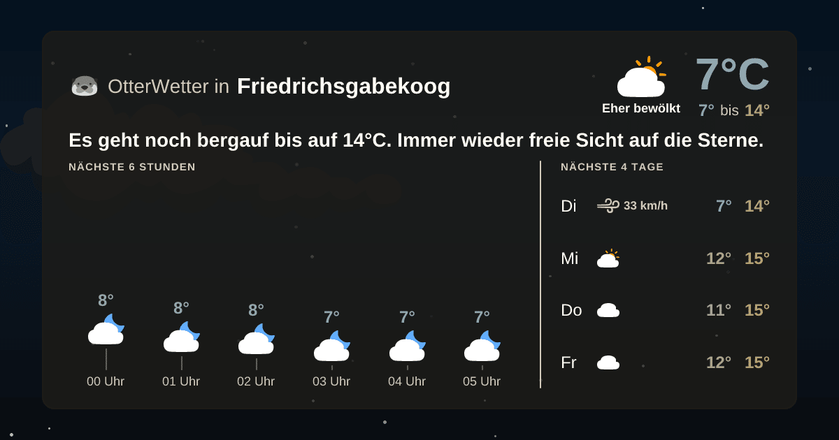 Widget-Vorschau für Friedrichsgabekoog Wetter-Widget-Vorschau mit Vorhersagedaten für Friedrichsgabekoog