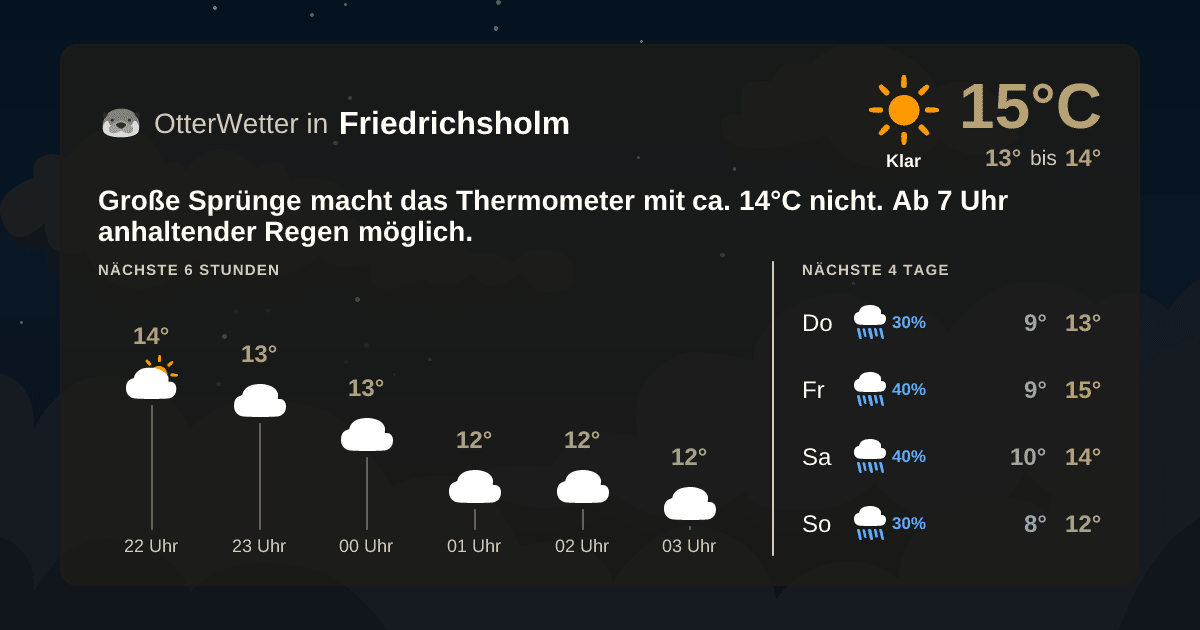 OtterWetter-Widget Friedrichsholm