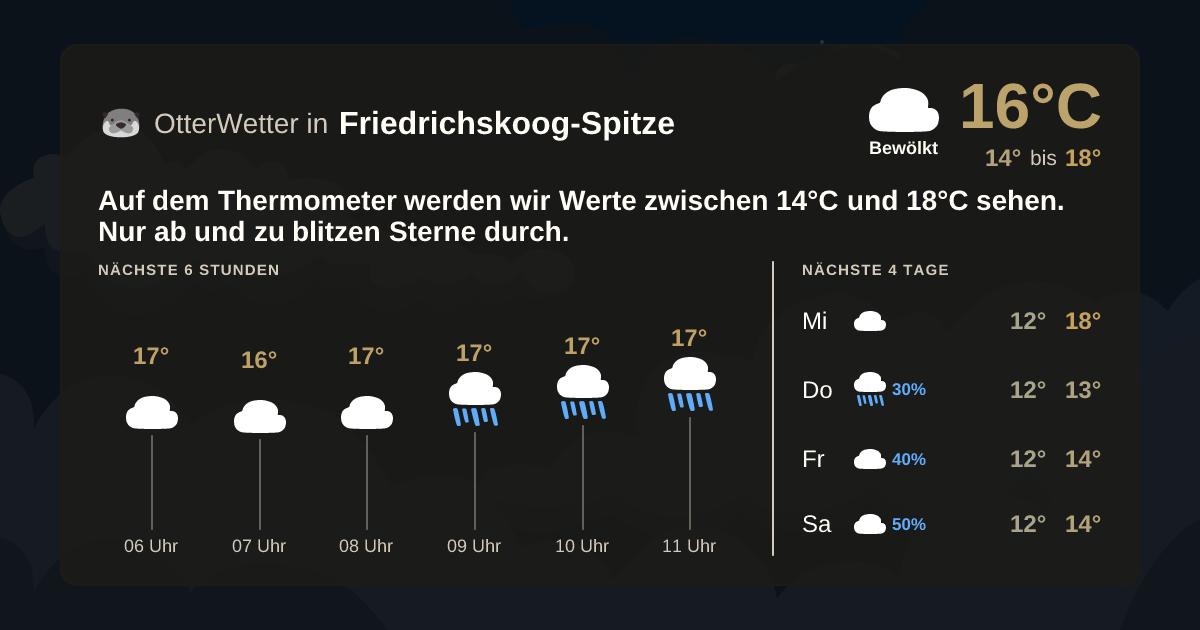 Widget-Vorschau für Friedrichskoog-Spitze Wetter-Widget-Vorschau mit Vorhersagedaten für Friedrichskoog-Spitze