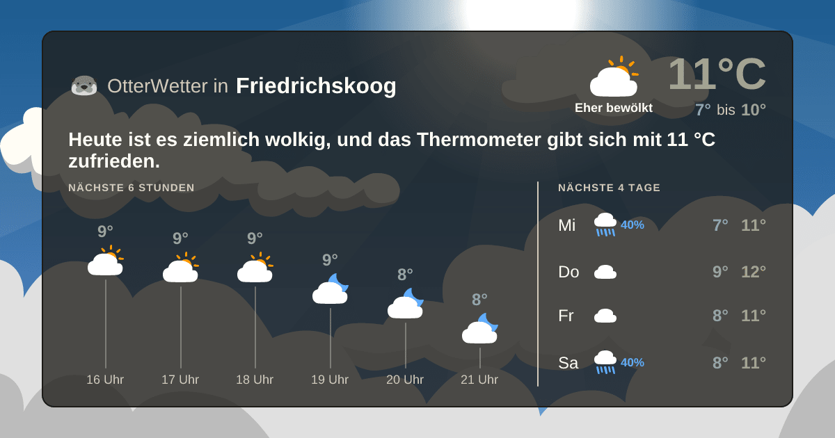 Widget-Vorschau für Friedrichskoog Wetter-Widget-Vorschau mit Vorhersagedaten für Friedrichskoog