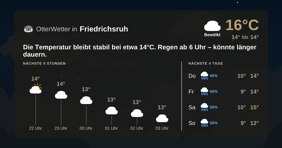 OtterWetter-Widget Friedrichsruh