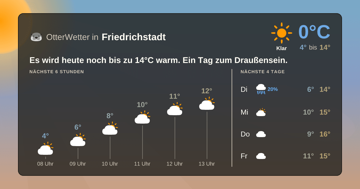 Widget-Vorschau für Friedrichstadt Wetter-Widget-Vorschau mit Vorhersagedaten für Friedrichstadt