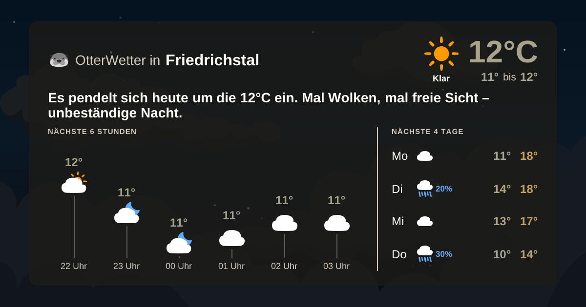 OtterWetter-Widget Friedrichstal