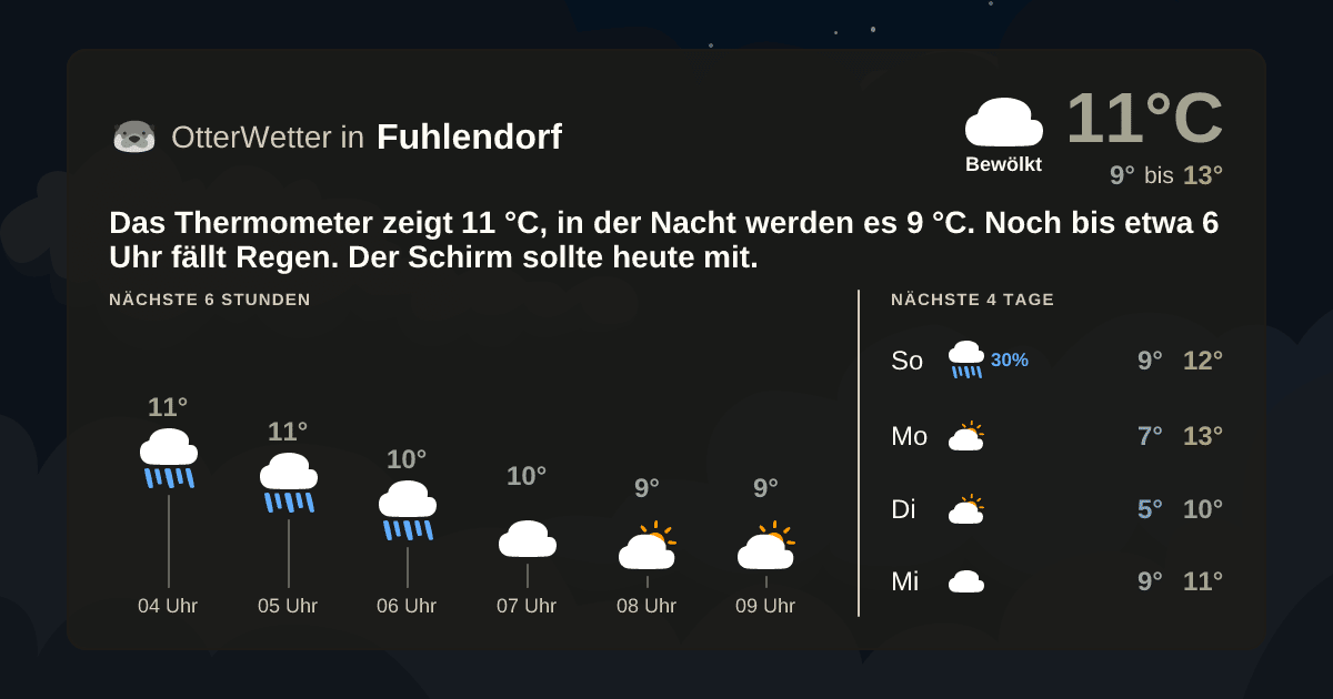 Widget-Vorschau für Fuhlendorf Wetter-Widget-Vorschau mit Vorhersagedaten für Fuhlendorf
