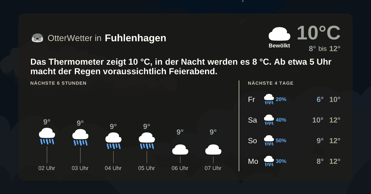 OtterWetter-Widget Fuhlenhagen