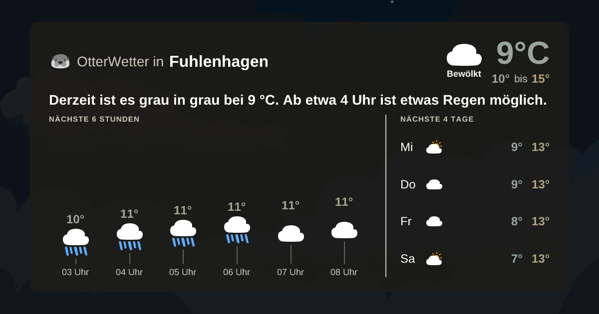 Wetter-Widget-Vorschau mit Vorhersagedaten für Fuhlenhagen
