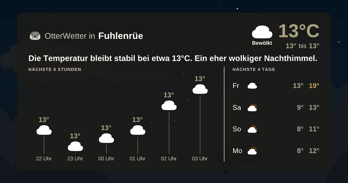 OtterWetter-Widget Fuhlenrüe