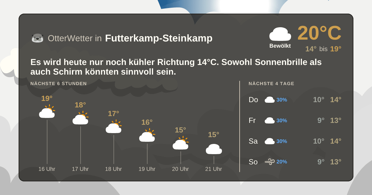 OtterWetter-Widget Futterkamp-Steinkamp