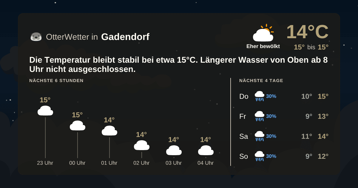 OtterWetter-Widget Gadendorf