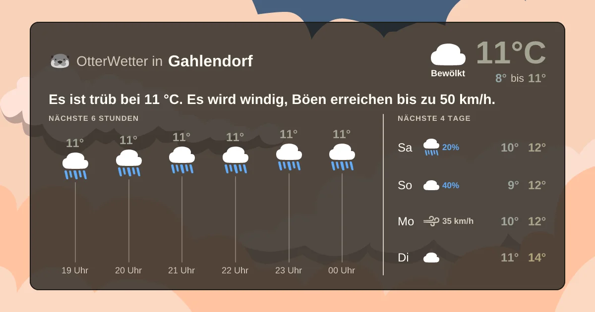 Widget-Vorschau für Gahlendorf Wetter-Widget-Vorschau mit Vorhersagedaten für Gahlendorf