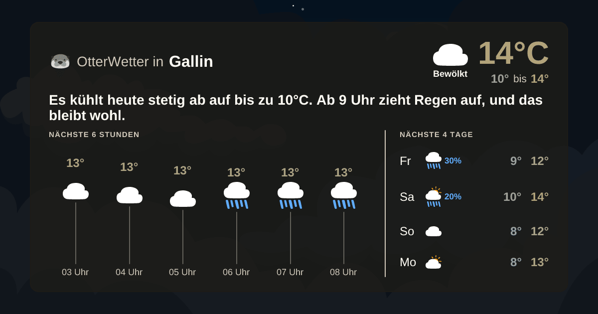 OtterWetter-Widget Gallin