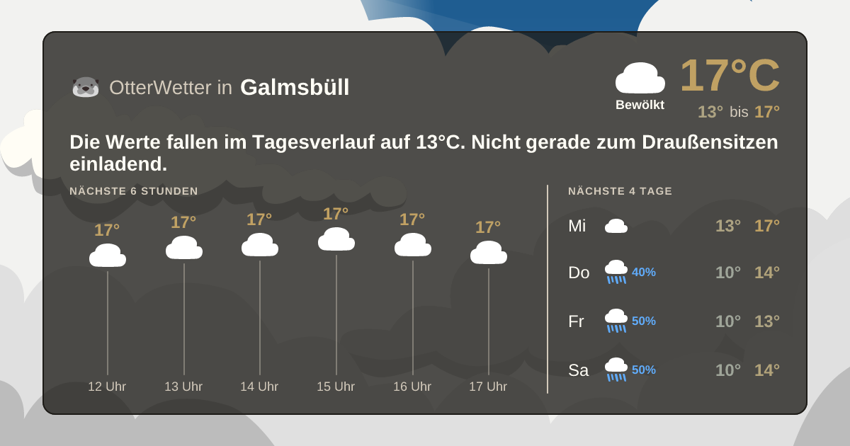 OtterWetter-Widget Galmsbüll