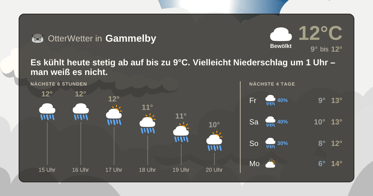 OtterWetter-Widget Gammelby