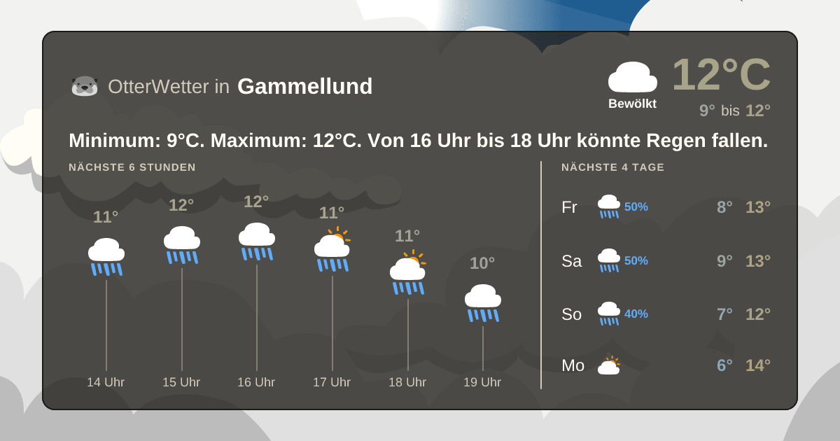 OtterWetter-Widget Gammellund