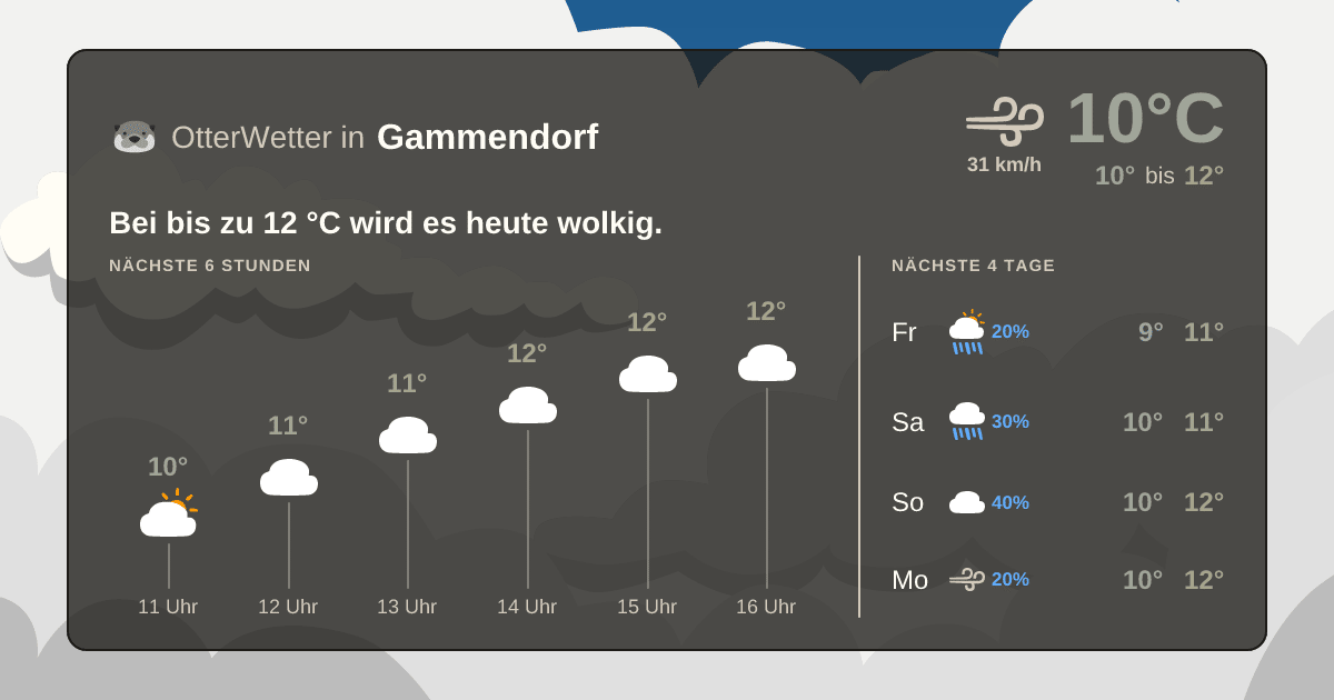 Widget-Vorschau für Gammendorf Wetter-Widget-Vorschau mit Vorhersagedaten für Gammendorf