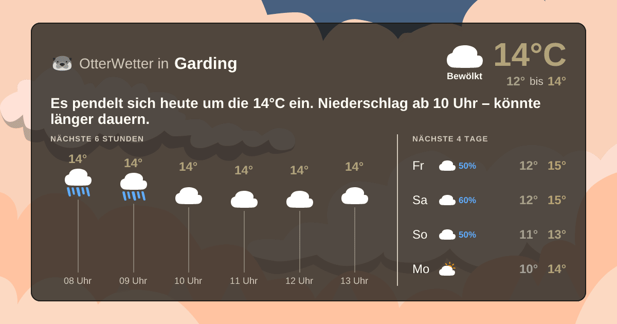OtterWetter-Widget Garding