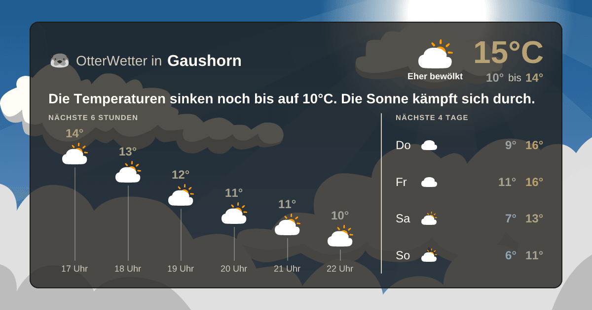 Widget-Vorschau für Gaushorn Wetter-Widget-Vorschau mit Vorhersagedaten für Gaushorn