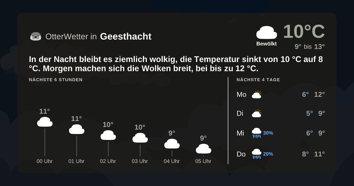 OtterWetter-Widget Geesthacht