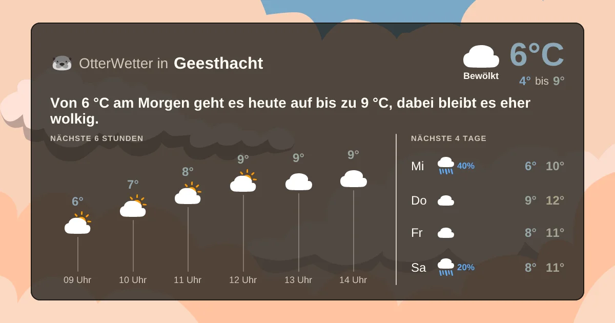 Widget-Vorschau für Geesthacht Wetter-Widget-Vorschau mit Vorhersagedaten für Geesthacht