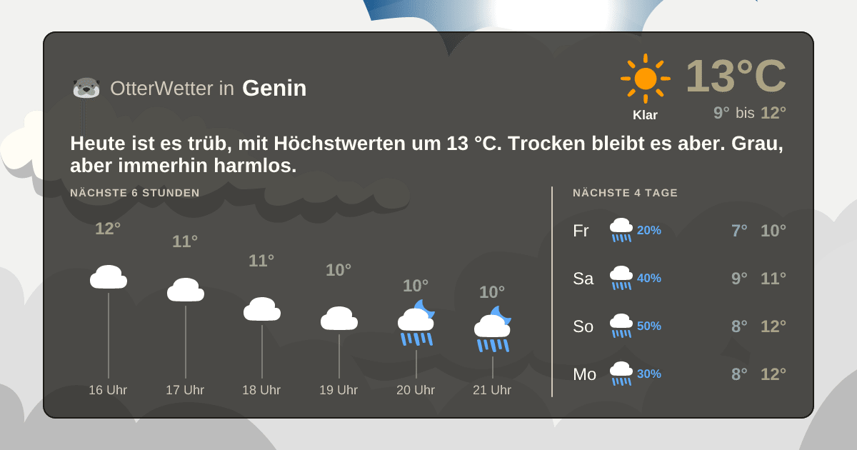 Wetter-Widget-Vorschau mit Vorhersagedaten für Genin