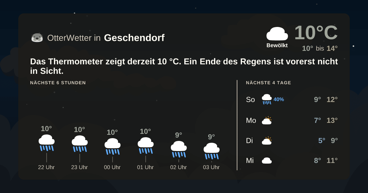 Widget-Vorschau für Geschendorf Wetter-Widget-Vorschau mit Vorhersagedaten für Geschendorf
