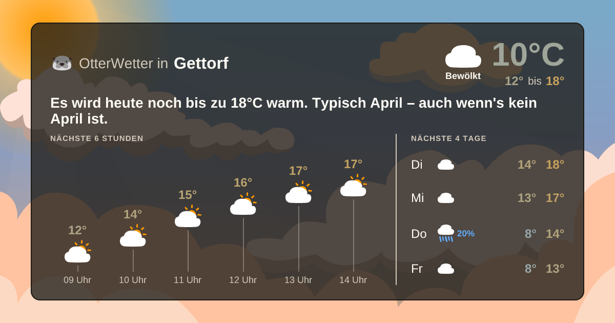 OtterWetter-Widget Gettorf