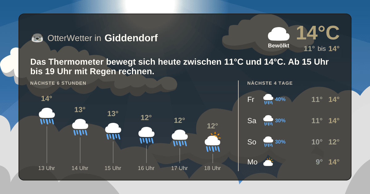 OtterWetter-Widget Giddendorf