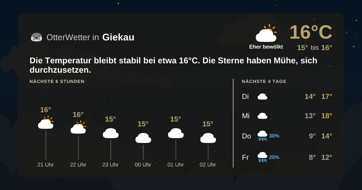 OtterWetter-Widget Giekau