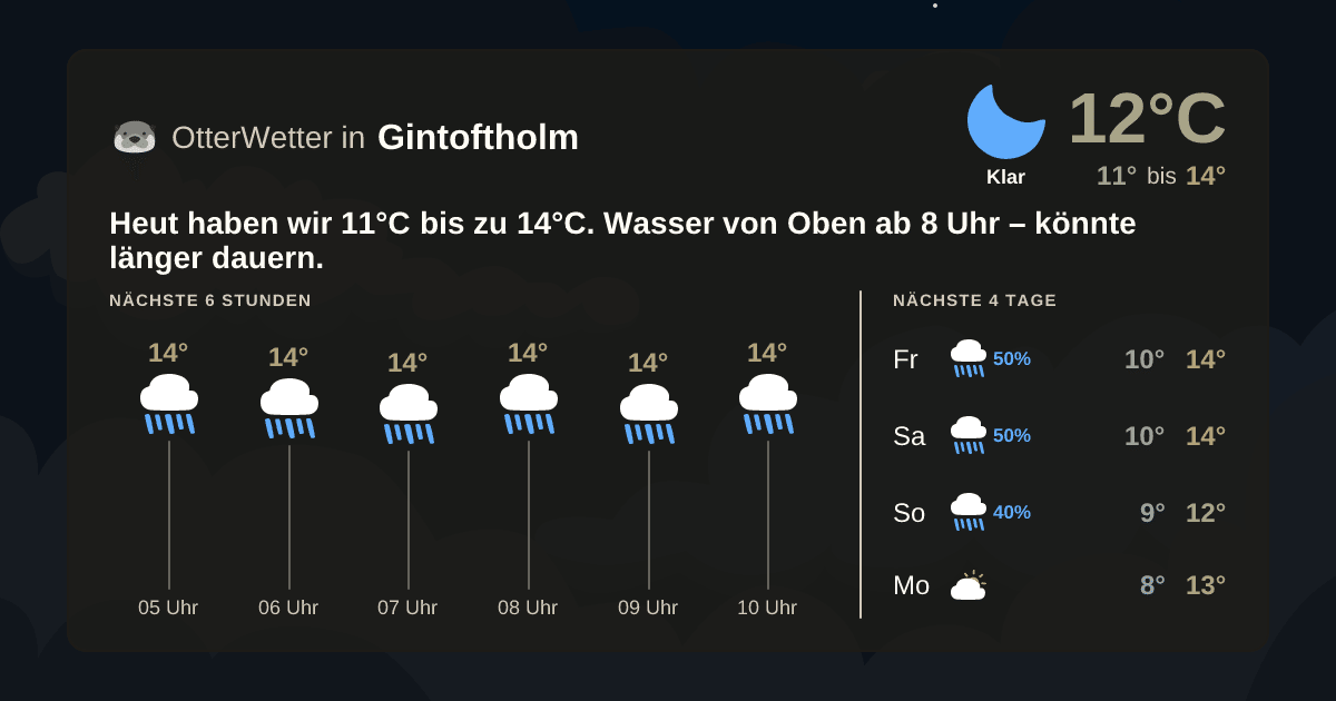 OtterWetter-Widget Gintoftholm