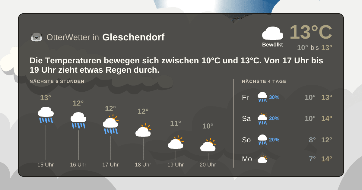Widget-Vorschau für Gleschendorf Wetter-Widget-Vorschau mit Vorhersagedaten für Gleschendorf