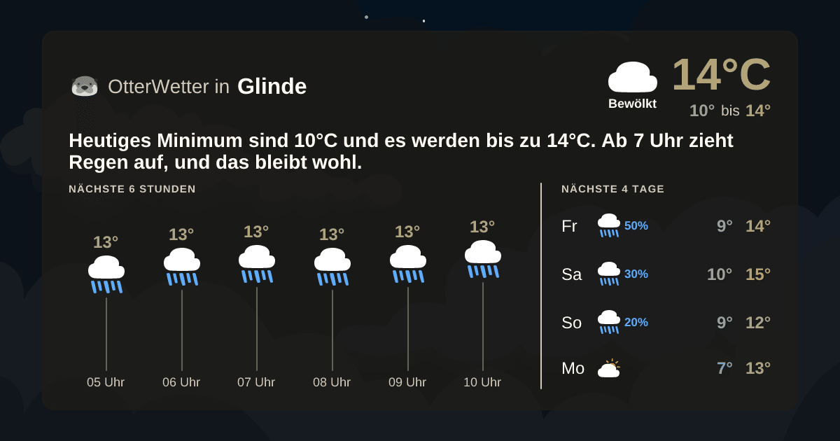 OtterWetter-Widget Glinde