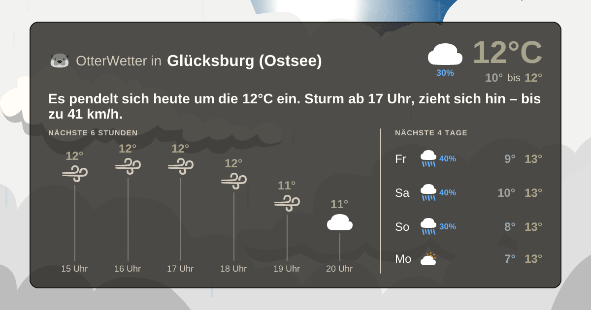 OtterWetter-Widget Glücksburg (Ostsee)