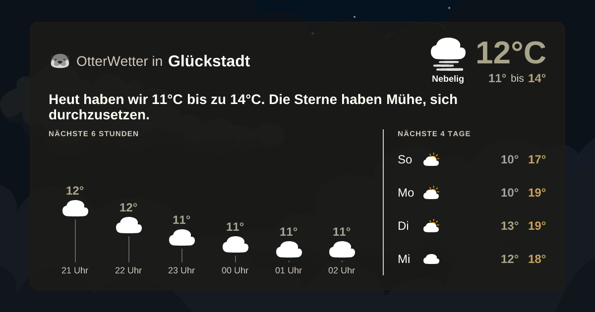 OtterWetter-Widget Glückstadt