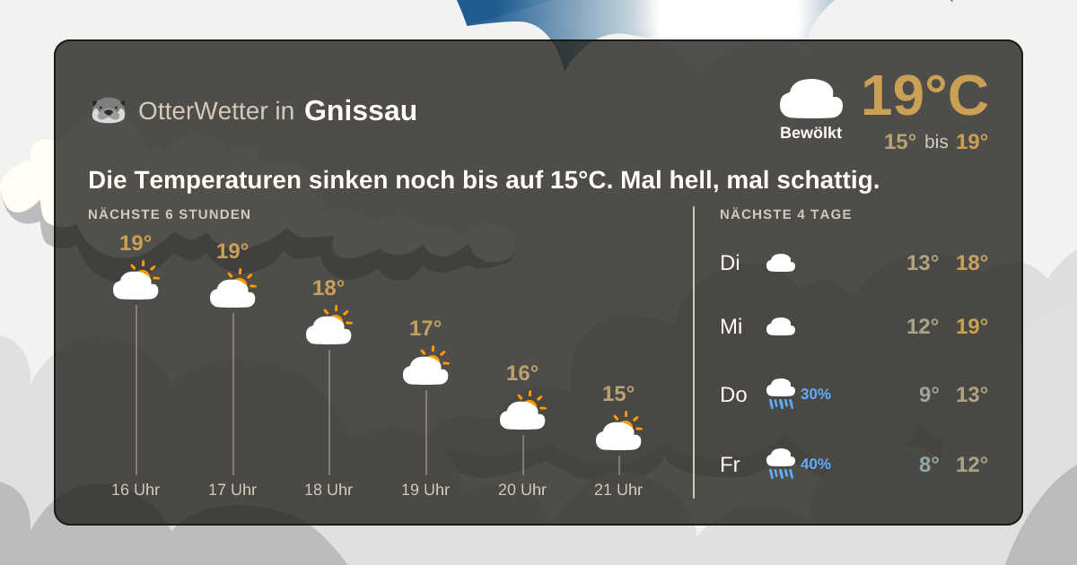 OtterWetter-Widget Gnissau