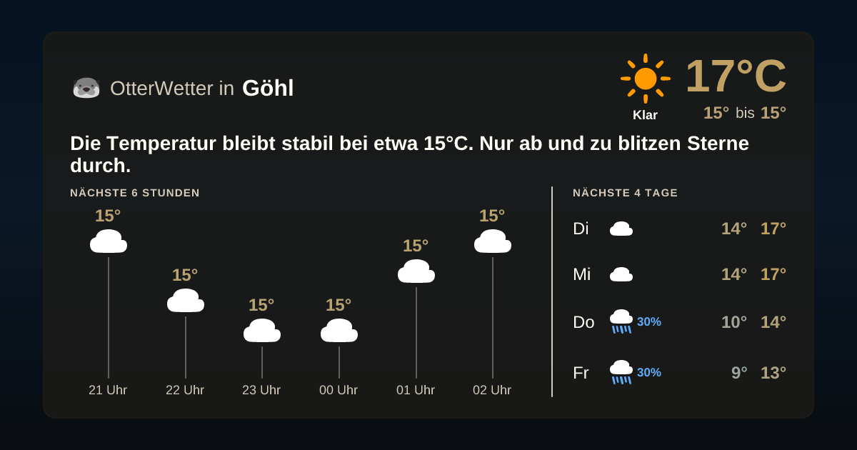 OtterWetter-Widget Göhl