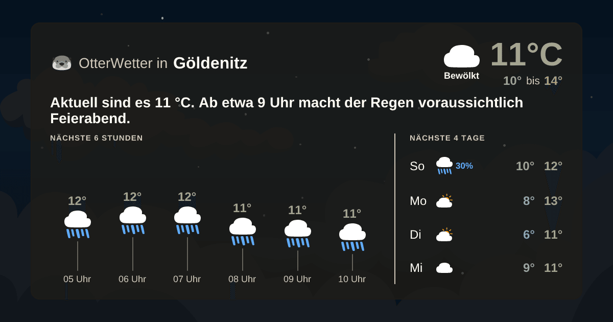 OtterWetter-Widget Göldenitz