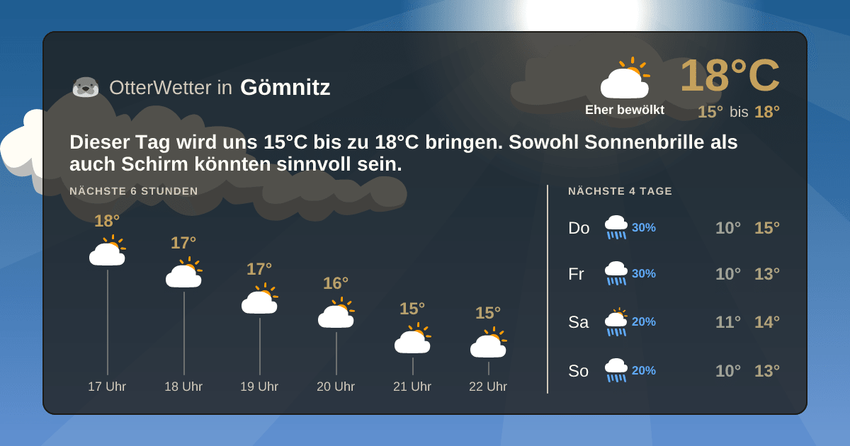 OtterWetter-Widget Gömnitz