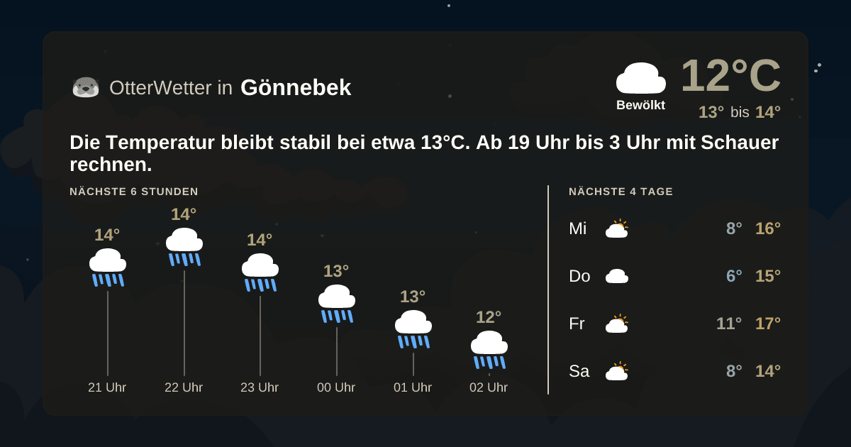 OtterWetter-Widget Gönnebek