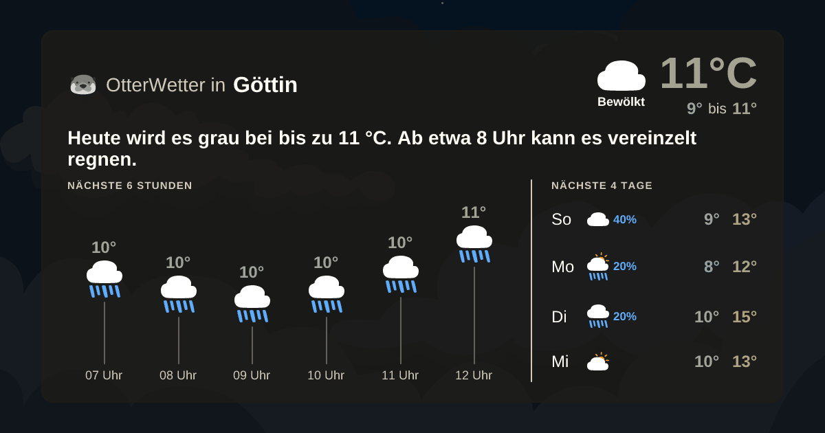 OtterWetter-Widget Göttin